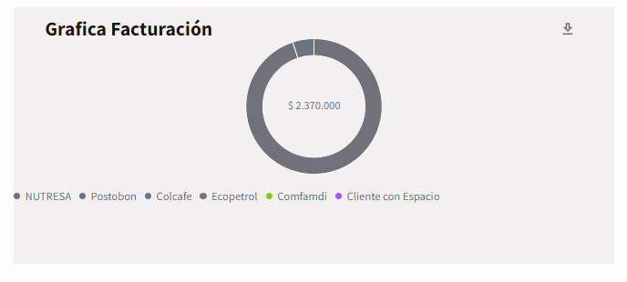 graficFacturacion
